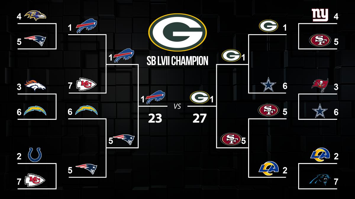 Rosenberg Bracket